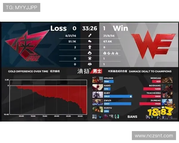 CSGO比赛经验排行榜揭晓WE战队荣登第三名位置引发关注