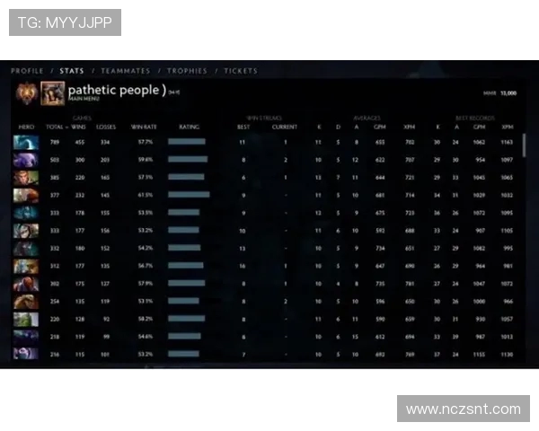 DOTA2赛事分析：TES战队创下历史新高的比赛经验排名