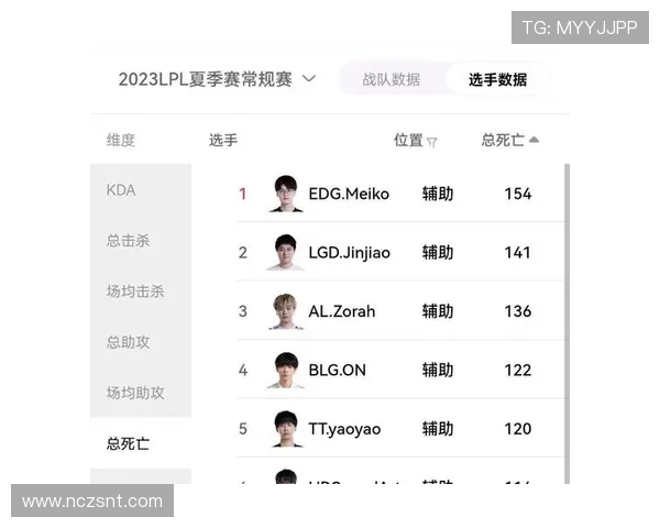 全球总决赛回顾：LNG战队经验如何影响比赛表现与结果分析