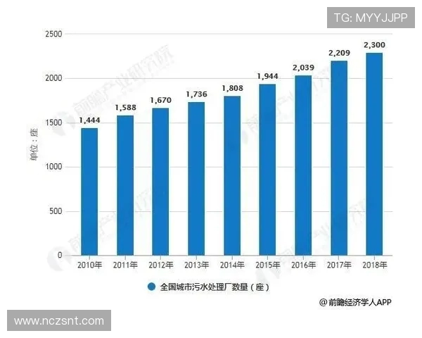 成都街舞队节奏表现数据分析探讨与未来发展方向研究